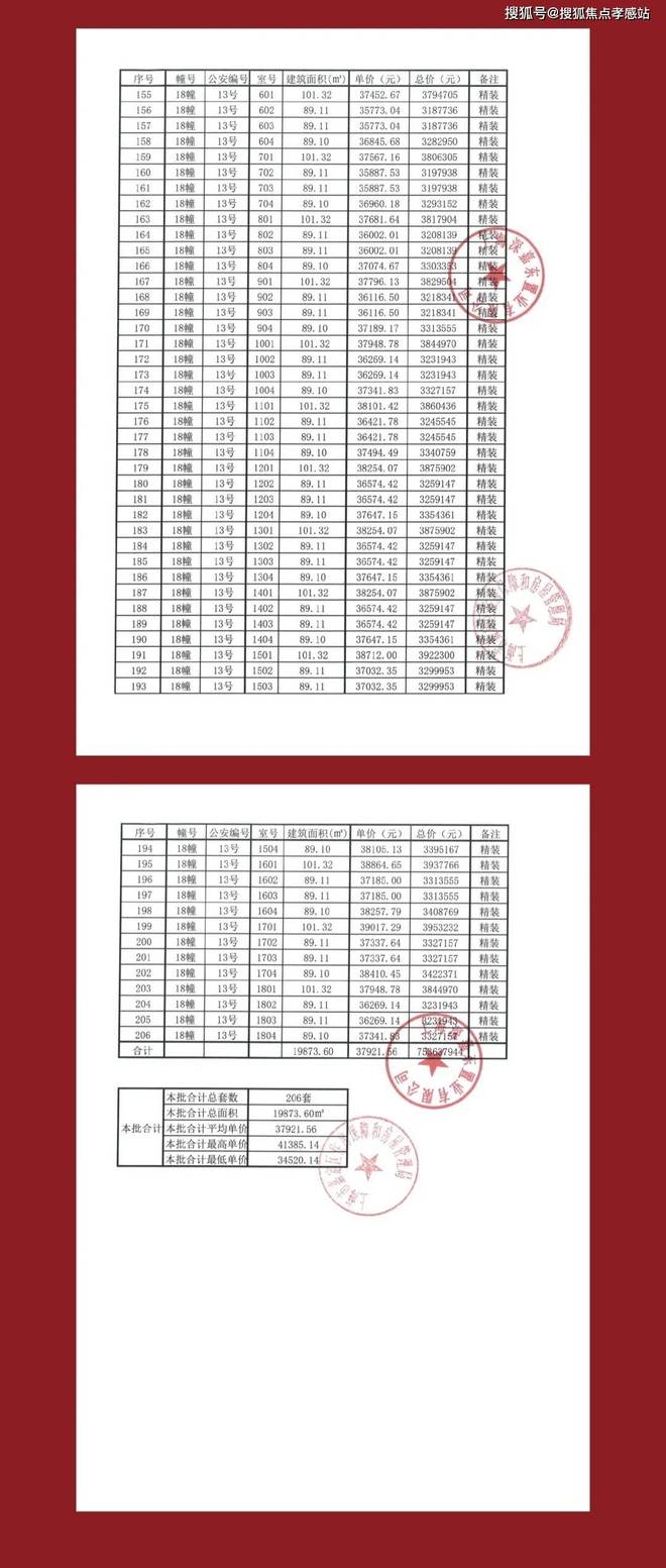 处发布：深圳国企三证齐全精工品质！pg模拟器电脑版※深业深安上居售楼(图15)